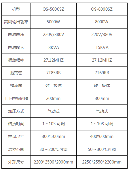 自动转盘高周波机