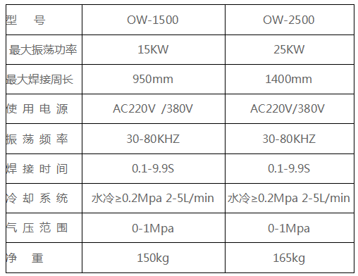 PP料防水焊接机参数