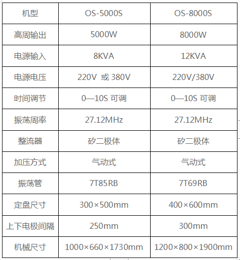 高周波塑胶熔接机参数